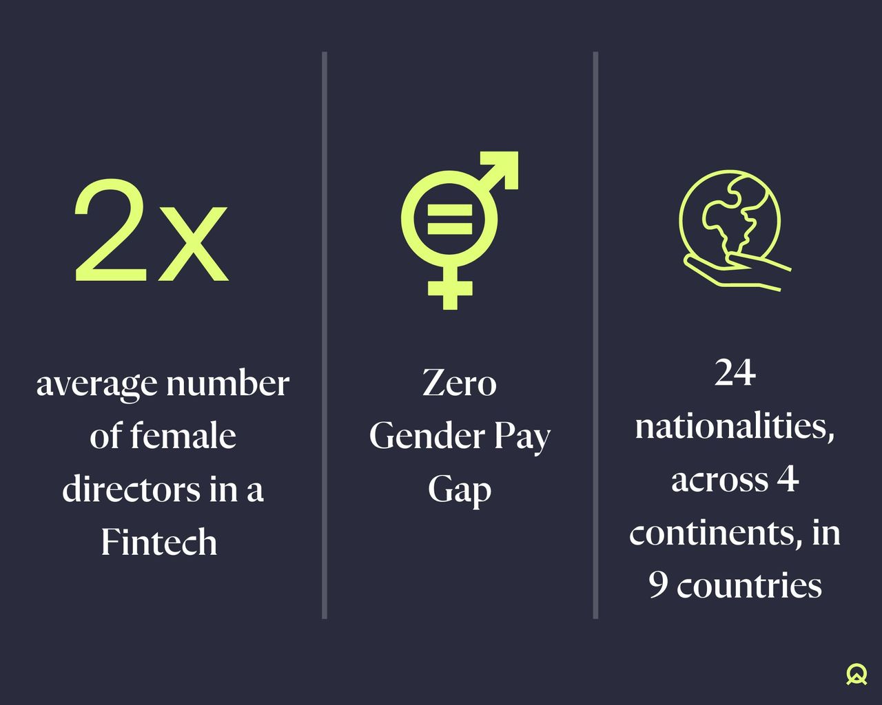 Stats showing how Finquest are Embracing Equity